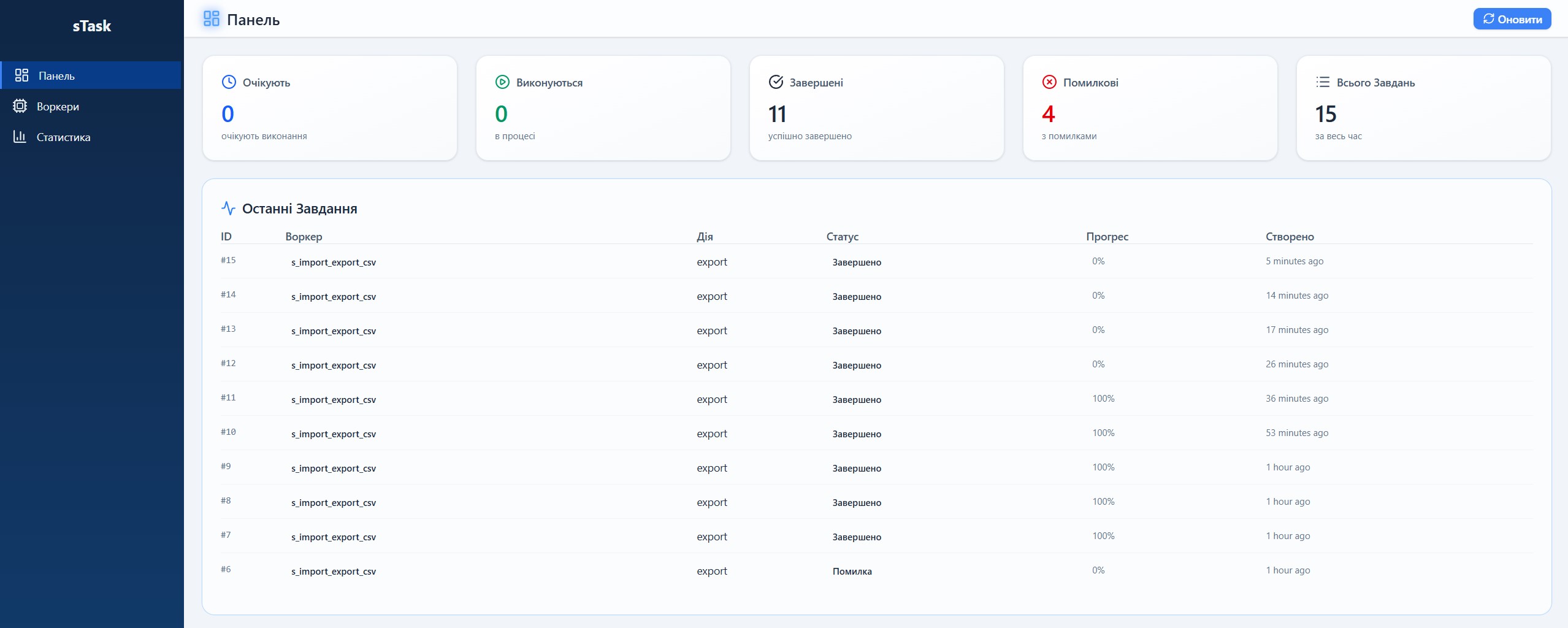 sTask Dashboard